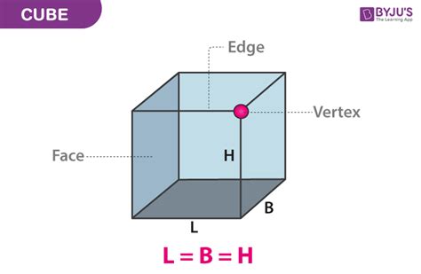 《CUBE